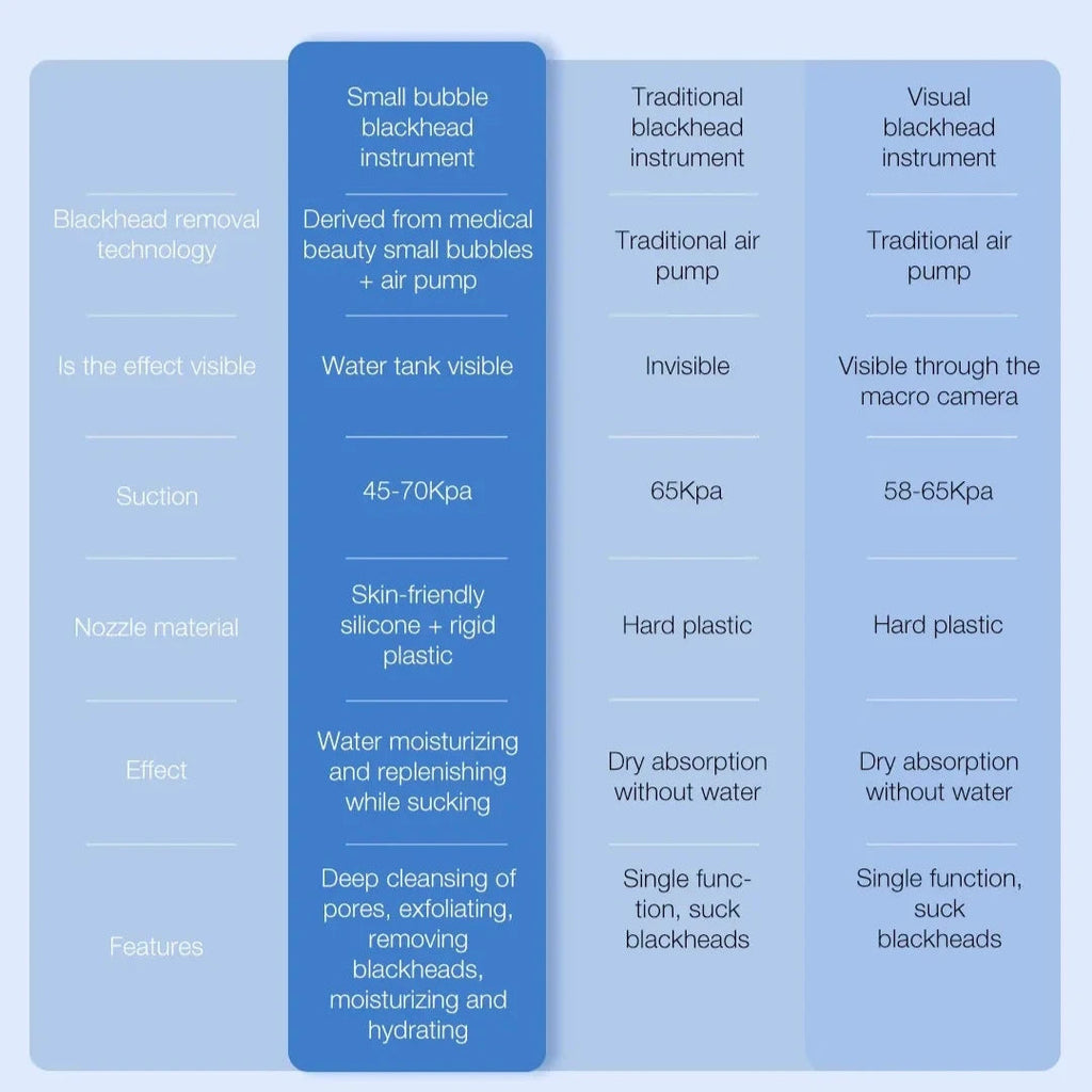PoreVac Elite Skin Cleanser